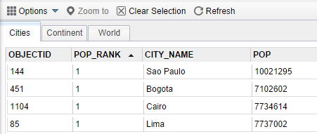 Attribute Table example