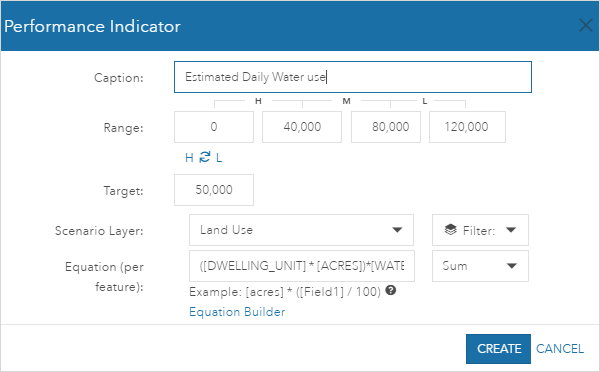 Configure estimated water use performance indicator
