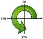 Arithmetic rotation