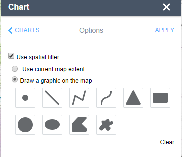 Use spatial filter