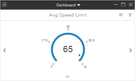 Average speed limit performance indicator