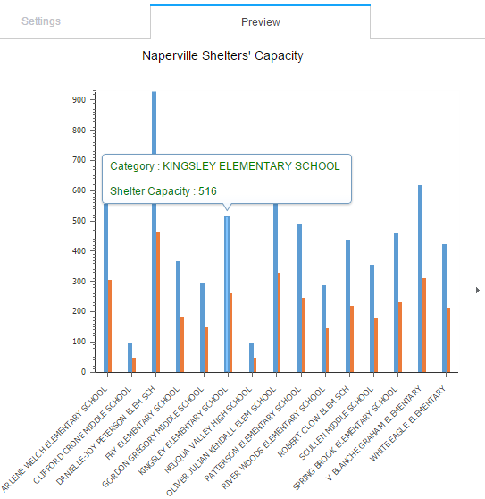 Preview the chart