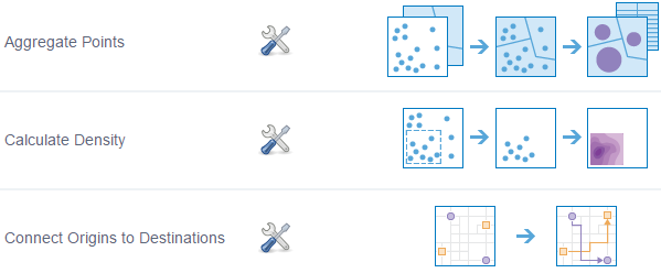 Analysis configuration window