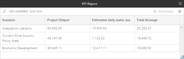 Key Performance Indicator (KPI) Report