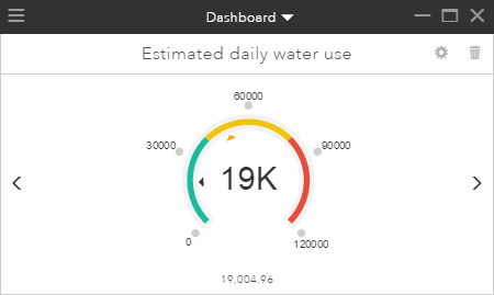 Add A Gauge Portal For Arcgis Documentation For Arcgis Enterprise