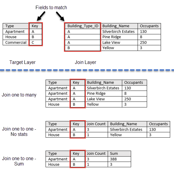 Join count. Один ко многим MYSQL. Связь много ко многим SQL. Связь один ко многим. Таблица один ко многим.