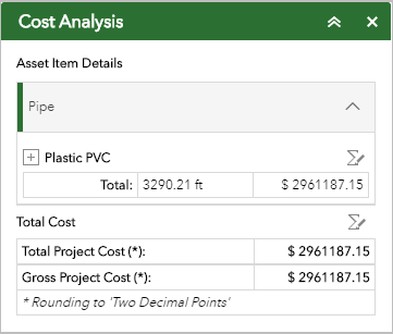 Total cost for mainline pipe