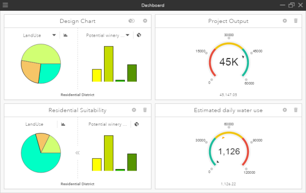 What Is A Dashboard Portal For Arcgis Documentation For Arcgis Enterprise