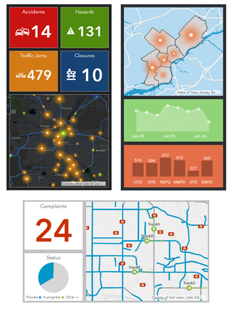 Dashboards On Your Smartphone Portal For Arcgis Documentation For Arcgis Enterprise