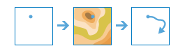 Trace Downstream workflow diagram