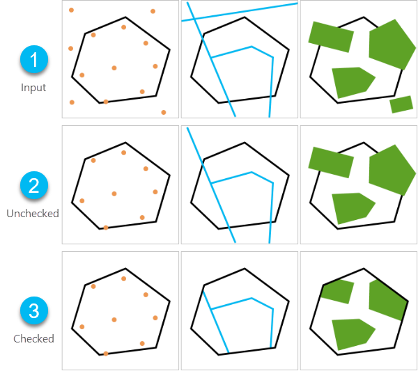 Comparison of input layers and outputs when the clip setting is unchecked or checked Comparison of input layers and outputs when the clip setting is unchecked or checked
