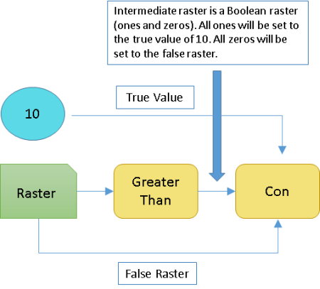 Con function description