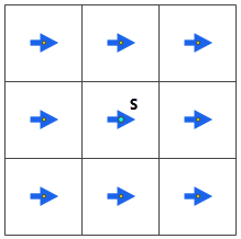 3 by 3 raster with arrows in each cell indicating wind direction is from the west