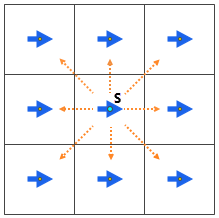 3 by 3 raster with arrows from the center cell indicating can move 8 ways into neighboring cells