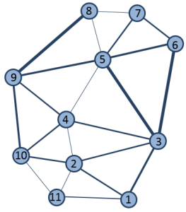 Regions and paths represented as a graph