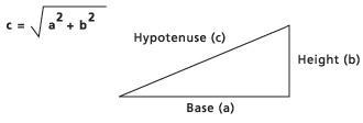 Right angle triangle showing how the hypotenuse is calculated