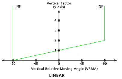 Default Linear vertical factor graph