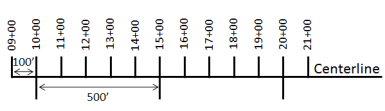Placement of stations along a centerline
