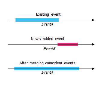 Merge coincident events behavior