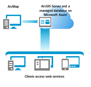 firewall builder allow web server