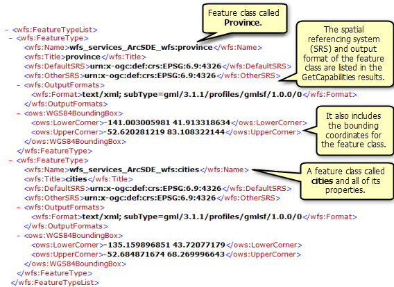 Available feature classes and tables returned by the GetCapabilities operation