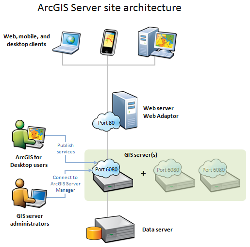 ArcGIS Enterprise Standard - Giải Pháp GIS Toàn Diện Cho Doanh Nghiệp