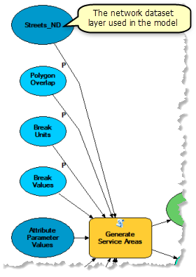 Using the network dataset layer in the model