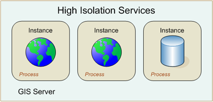 High isolation services