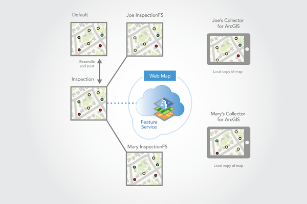 Reconcile pulls new sensor from Default into Inspection