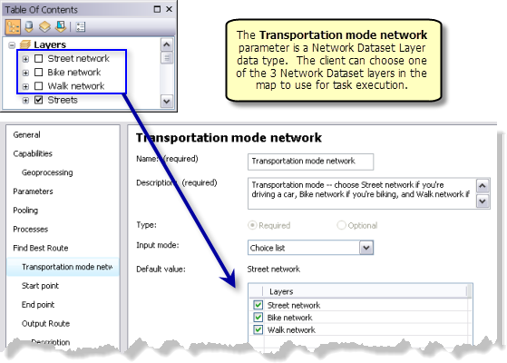 Choice list of network dataset layers