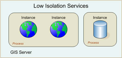Low isolation services