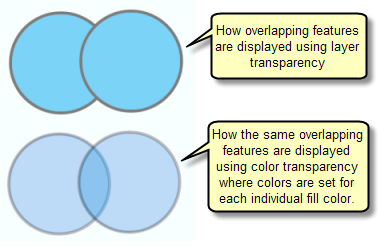 Comparing methods for setting transparency