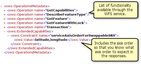 Functionality returned by the GetCapabilities operation