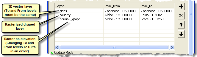 Level of detail values for 3D vectors, draped rasters, and elevation rasters.