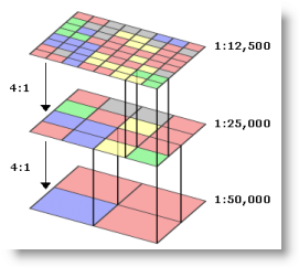 Example of raster pyramids