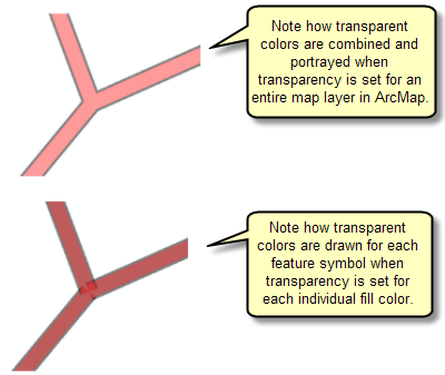 Lines drawn using the two display methods