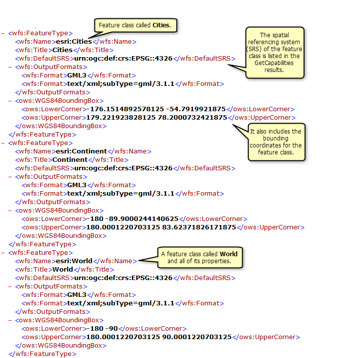 example request wfs Tutorial: a ArcGIS  serviceâ€”Documentation WFS Publishing