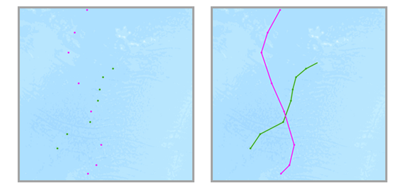 The input features with two distinct tracks (green and red) that have time type instant (left) and the resulting tracks (right) or time type interval