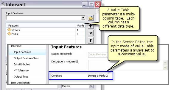 input-modes-and-parameter-data-types-documentation-arcgis-enterprise