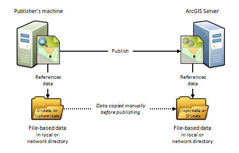 Publisher's machine and