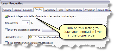 Setting the drawing order for an annotation layer