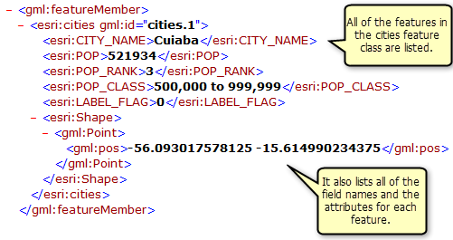Attribute and geometry information for the Cities feature class returned by the GetFeature operation