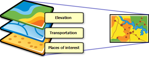 Organization of map layers