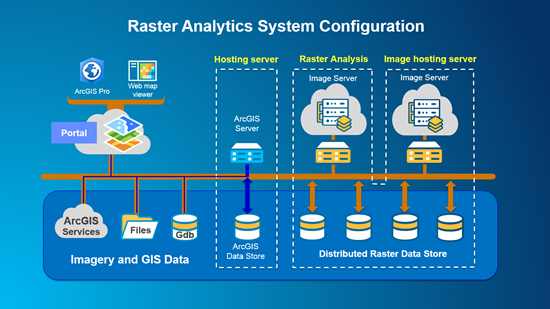 bekendtskab Tomat Tag væk Configure and deploy ArcGIS Enterprise for raster analytics—ArcGIS Server |  Documentation for ArcGIS Enterprise