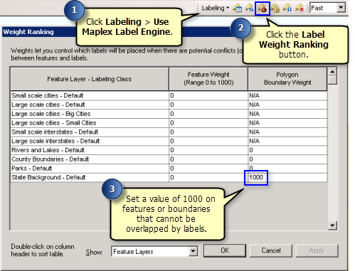 Labeling toolbar and Weight Ranking dialog box