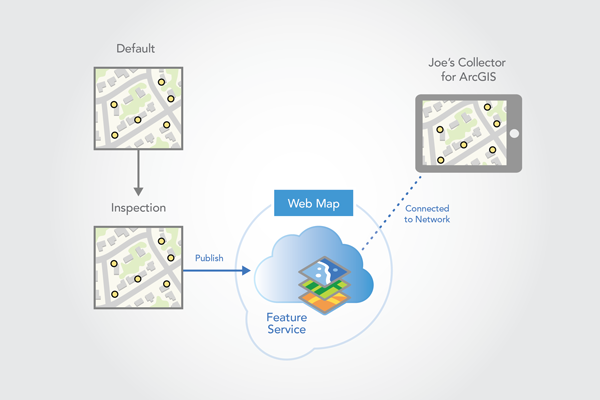 Connect from Collector for ArcGIS to download the map