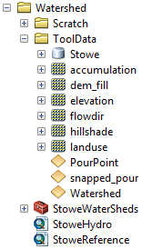 Tool and data which makes up the Watershed sample
