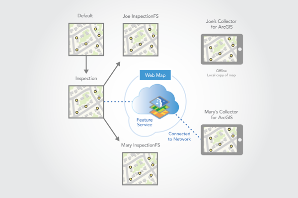 Offline Maps And Traditional Versioned Data Arcgis Server Documentation For Arcgis Enterprise