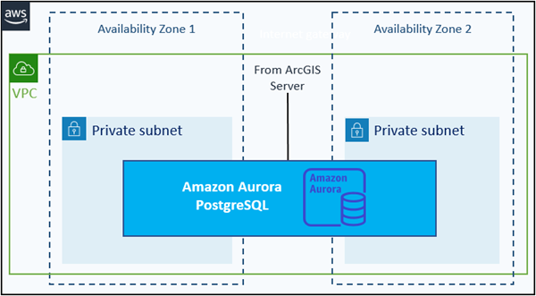 aws postgresql licensing