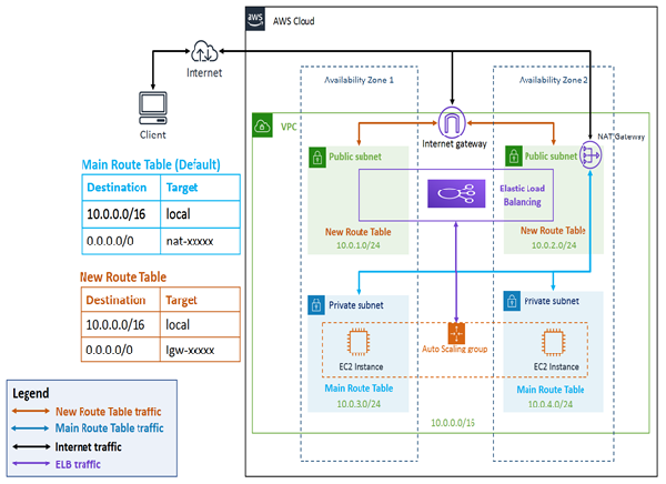 Highly available ArcGIS Server site in DMZ network architecture